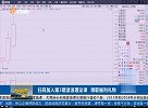 磷概念强势拉升