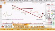 今天证券板块大放量，冲高回落开始释放上方抛压