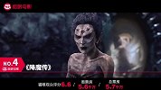 一周票房|《正义联盟》3.4亿夺冠，国内外新片发力不足