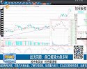 盘口解读大盘走势