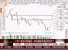 如何捕捉回调后的机会？