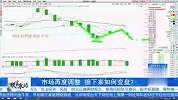 市场再度调整 接下来如何变盘