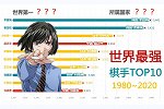 数据可视化|世界上最厉害的棋手是谁？（1980-2020）