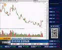 三大指数集体高开，半导体板块表现活跃