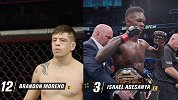 UFC男子P4P榜：莫雷诺上榜黑龙升至第3 钻石力压奥利维拉