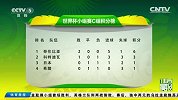 世界杯-14年-第八比赛日C组积分榜 日本队相当不利-新闻