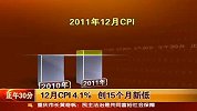 12月CPI4.1％ 创15个月新低