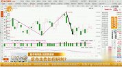 后市走势如何研判