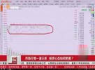 市场行情一波三折，投资心态如何把握？
