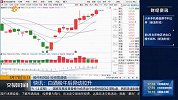 创业板表现强势 成长股能否结果反弹大旗？
