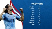 卡瓦尼缺阵乌拉圭影响巨大 面对法国必须稳固防守
