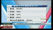 越南食品价格涨两成 通胀率16％亚洲最高-6月27日