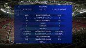 全场数据分析：红军控球占优+高传球成功率 莱比锡吃5黄牌