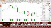 上证50蓄势待发，重点关注宏观驱动因素