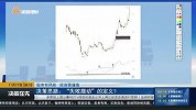 “失败摆动”的定义？