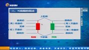 技术分析的1+6理论体系——什么是K线图？