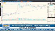 如何看待当下市场行情走势？