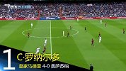 西甲-1314赛季-联赛-第35轮-C罗再轰逆天远射-花絮