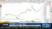 拉长周期，大宗商品未散场？