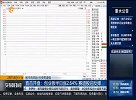 创业板半日涨2.64% 赛道股迎反弹