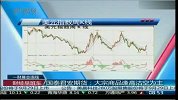 国泰君安期货：伦敦铜下跌超过10％