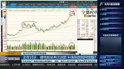 锂电池板块再次活跃，补涨标的如何挖掘？
