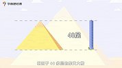 学而思轻课-《探秘世界九大名胜》之金字塔