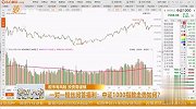 中证1000指数走势如何？