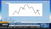 如何辨别趋势形成前的技术信号？
