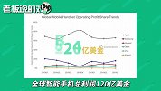 卖的多不等于赚的多！全球智能手机总利润120亿美元，苹果独占66%