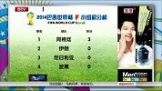 世界杯-14年-6月16日：2014巴西世界杯F小组积分榜-新闻