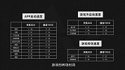 堪比旗舰性能的主流5G SoC : 天玑820测评体验