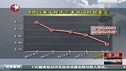 人民币对美元汇率首破6.4汇率政策行至政策前台
