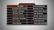 UFC-14年-UFC最新排名：麦格雷戈虎视眈眈羽量级冠军战（10月20日）-专题
