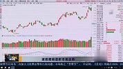 波段密码透析市场走势
