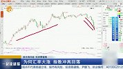 为何汇率大涨 指数冲高回落
