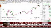 中证1000将进入调整模式？