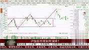 沪指后市将如何演绎？