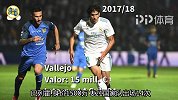 西媒：皇马替补实力+身价下降5成 几乎0国际大赛经验成硬伤