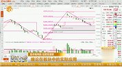 缠论在板块中的实际应用