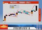 大科技引领，指数如期向上变盘
