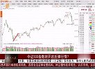 中证500指数将开启反弹行情，防范出现冲高回落