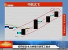 锁定主力持续扫货军工组合，军工板块目前处于上涨趋势