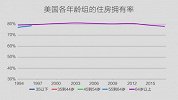 美国买房很容易吗？看看美国年轻人都过得什么样？
