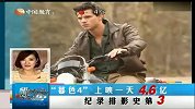 《暮色4》上映一天4.6亿 纪录排影史第3