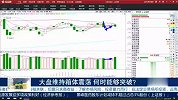 市场维持横盘震荡，走势表明即将变盘