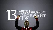 意甲-1314赛季-联赛-西多夫来到米兰后 已经拿到了13个联赛积分-新闻