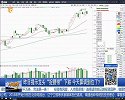 昨日提示龙头“捉腰带”下跌，今天算调到位了？