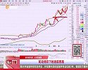 轮动博弈下的选股思路