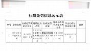 腾讯旗下财付通被央行罚149万 因违反支付结算管理等制度